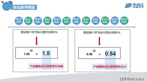 中国工业4.0 呼唤真正意义上的Ridic System——人工智能行业应用系统集成服务