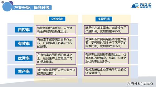 中国工业4.0之路 呼唤真正的人工智能系统与深度行业集成