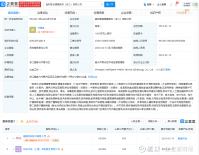麒盛科技布局健康服务领域，拓展智慧养老与AI集成新蓝海
