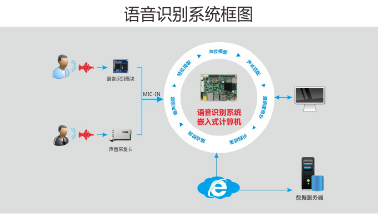 体验人工智能的强大力量 华北工控以产品方案助力行业应用系统集成