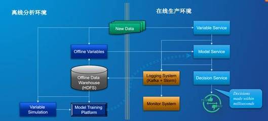不是干货的干货——全球软件开发大会参会有感